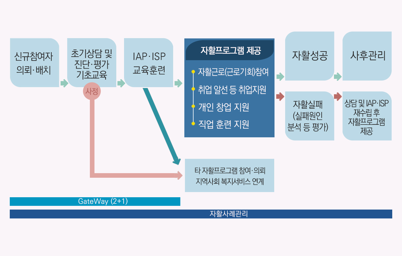 이미지명