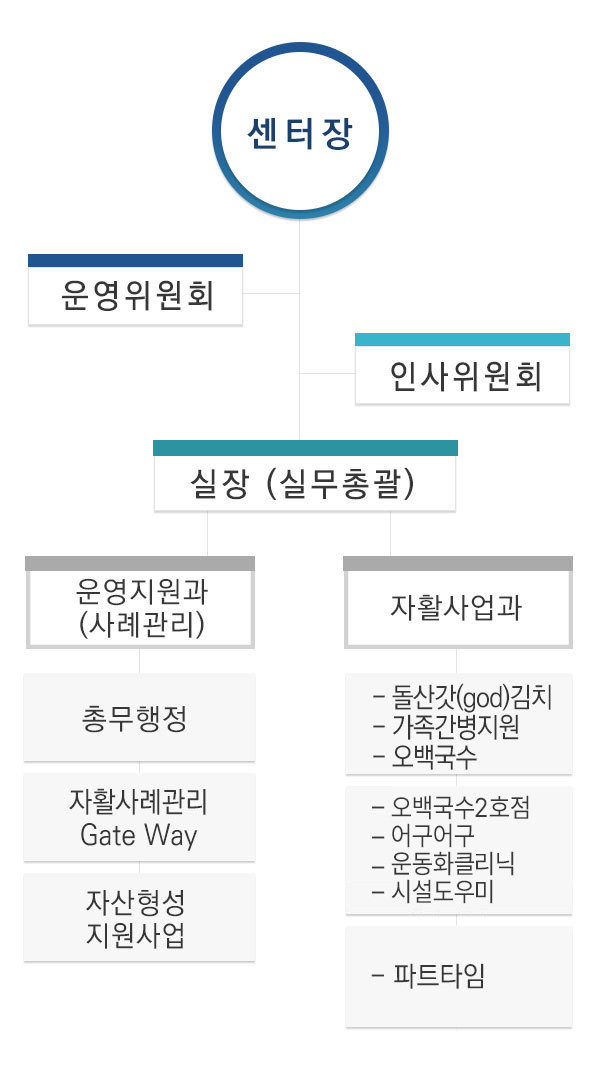 이미지명