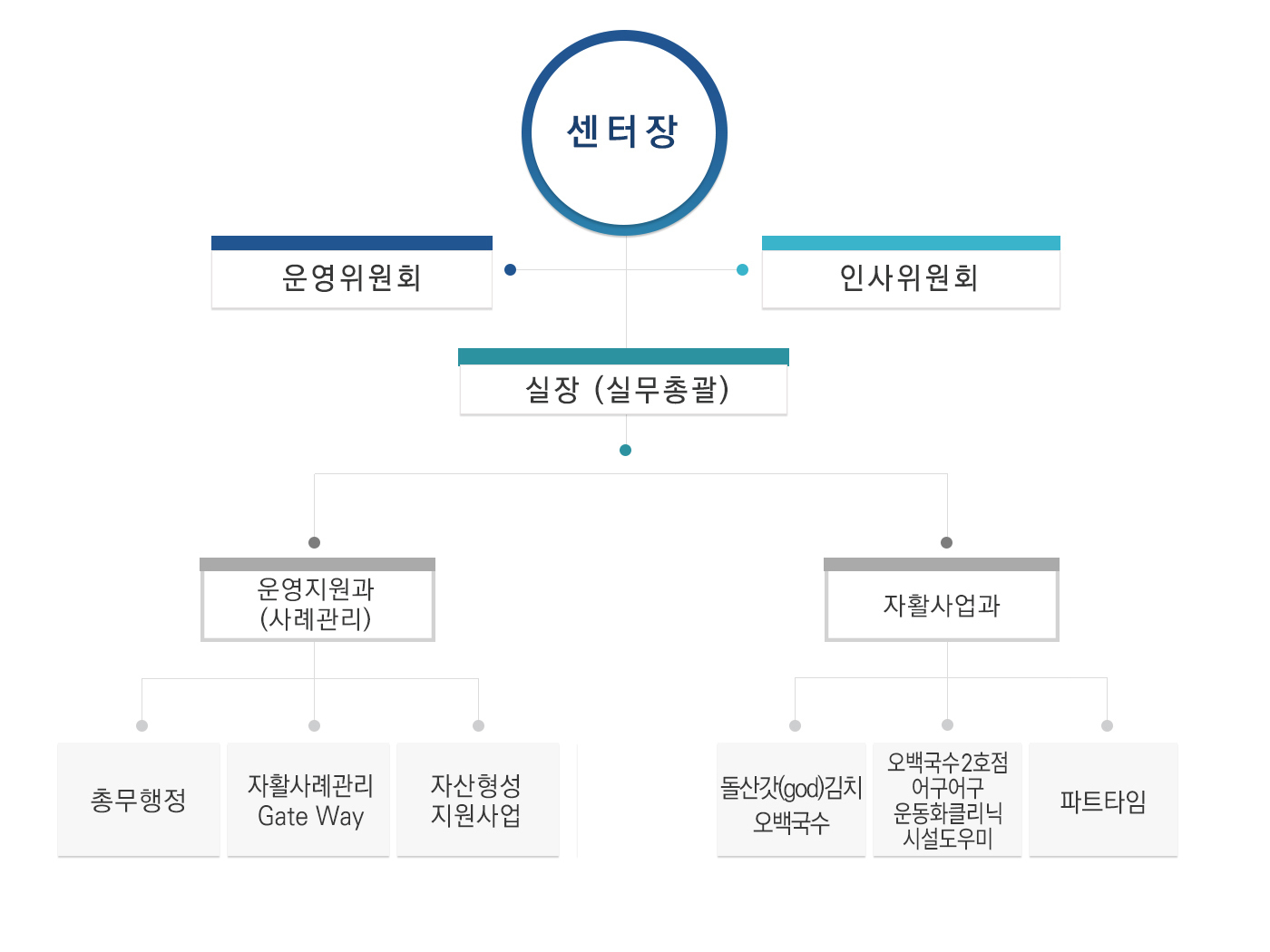 이미지명